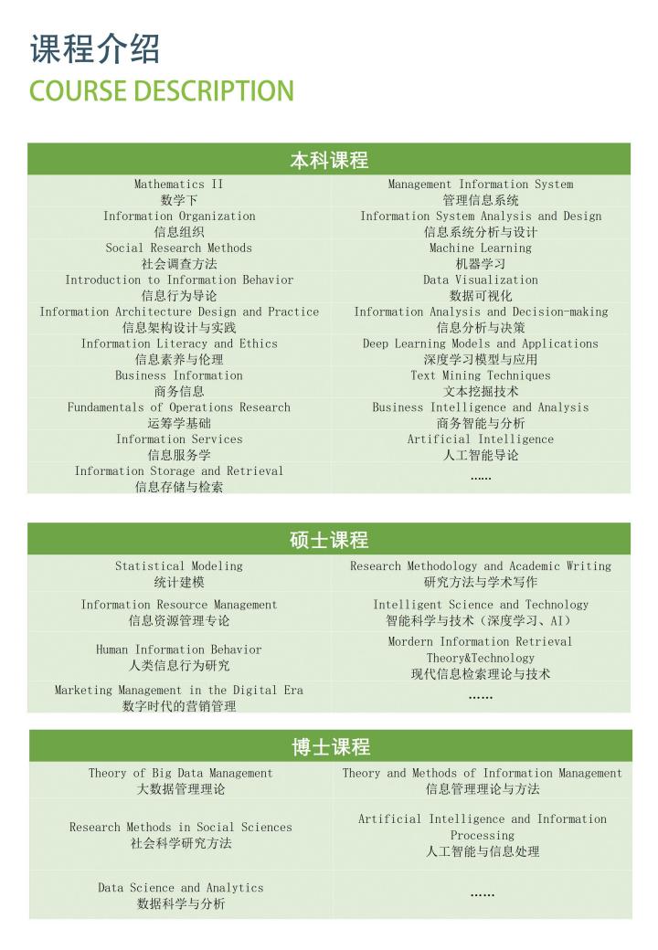 NEW2025泰国西那瓦大学信管专业招生简章_05.jpg